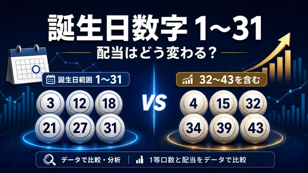 ロト6の誕生日数字1〜31と32〜43の配当傾向を比較する記事のサムネイル