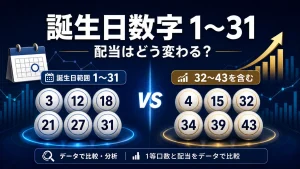 ロト6の誕生日数字1〜31と32〜43の配当傾向を比較する記事のサムネイル
