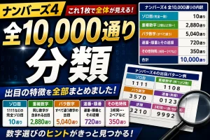 ナンバーズ4全10,000通りを分類｜バラ数字・ゾロ目・重複数字は何通りある？