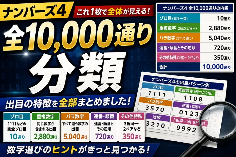 ナンバーズ4全10,000通りを分類｜バラ数字・ゾロ目・重複数字は何通りある？