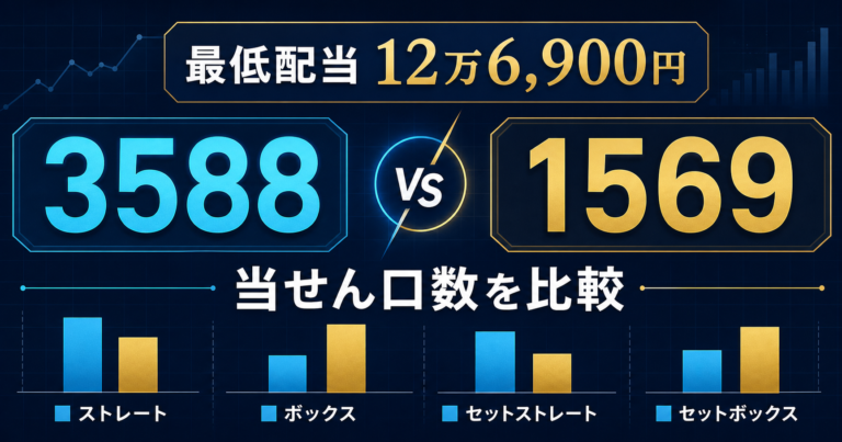 ナンバーズ4最低配当12万6,900円の3588と1569の当せん口数比較