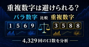 ナンバーズ4のバラ数字1569と重複数字3588を4,329回の当せん口数で比較