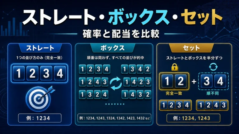ナンバーズ4のストレート・ボックス・セットを比較する記事のサムネイル
