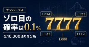 ナンバーズ4でゾロ目が出る確率は？ダブル・トリプルも全10,000通りで分析