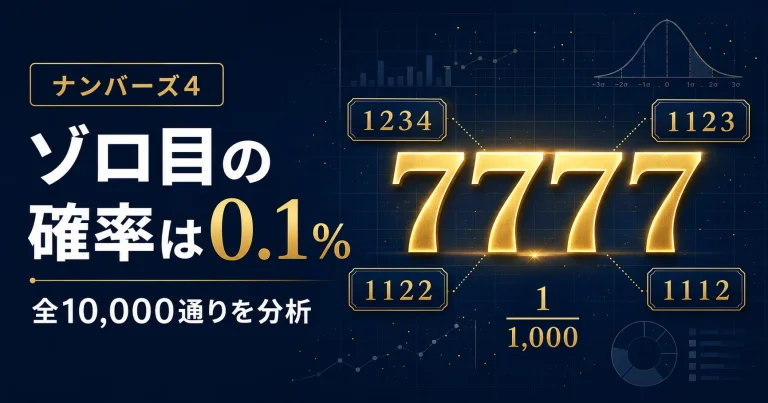 ナンバーズ4でゾロ目が出る確率は？ダブル・トリプルも全10,000通りで分析