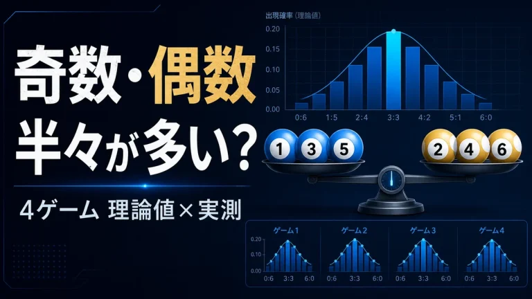 宝くじの奇数偶数バランスを4ゲームの理論値と実測値で比較